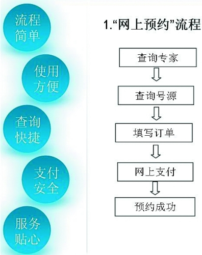 重庆道门口皮肤病研究所预约挂号注册指南(网络+电话)